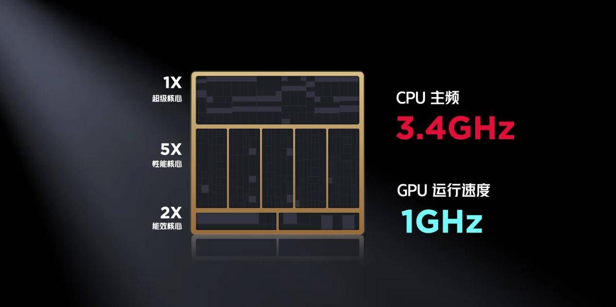 红魔9S Pro全面升级，搭载骁龙8 Gen3超级闪充、游戏AI优化