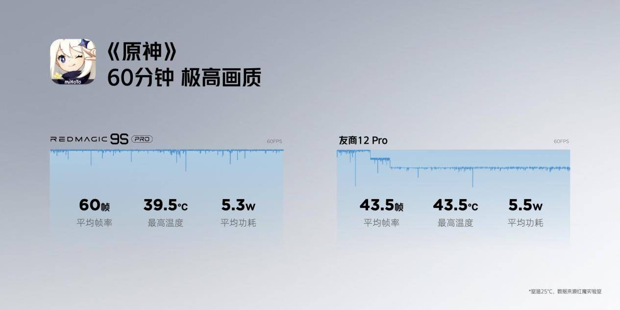 红魔9S Pro全面升级，搭载骁龙8 Gen3超级闪充、游戏AI优化
