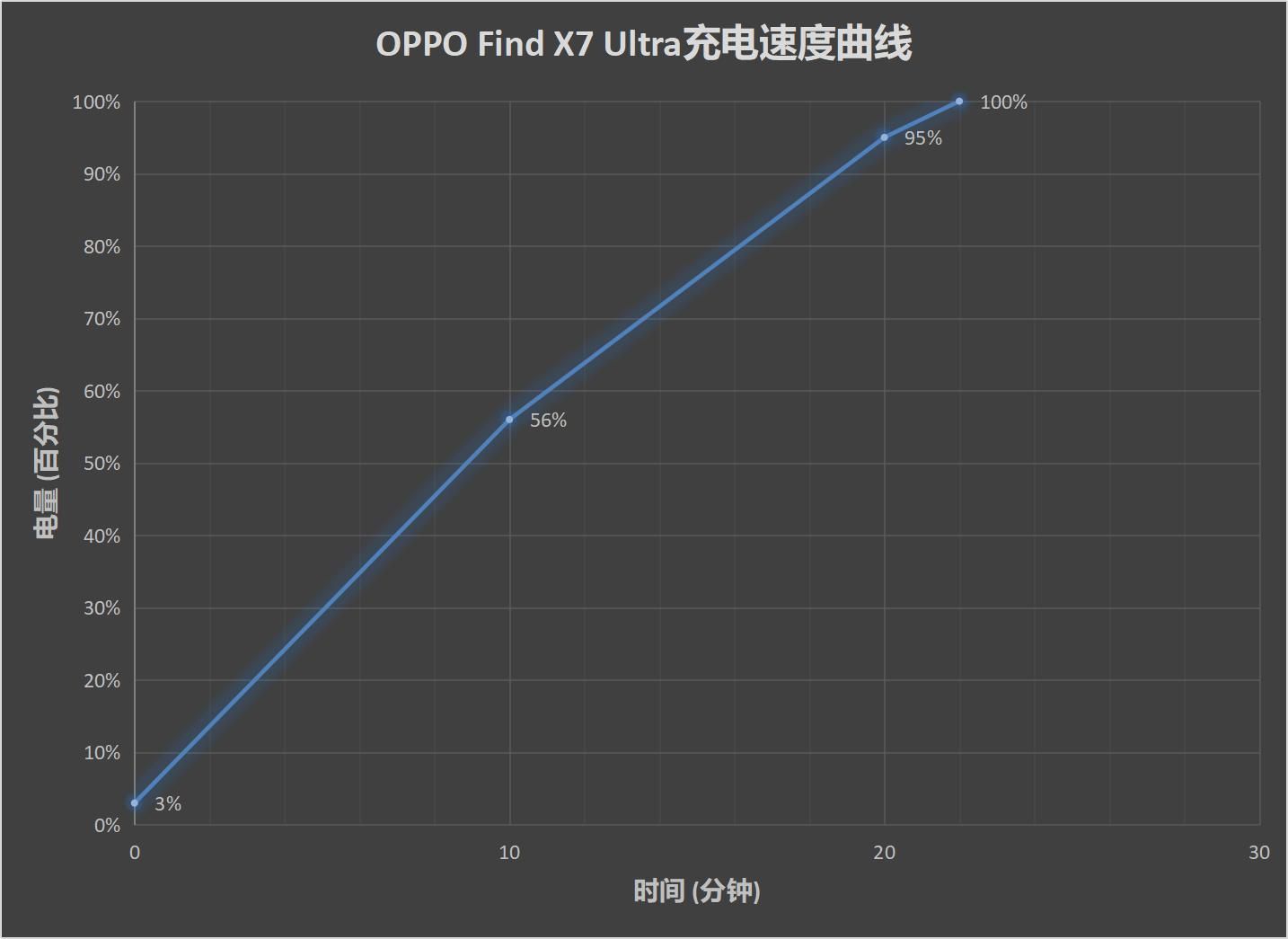 X7 Ultra评测，1寸+双潜望镜相机的影像天花板