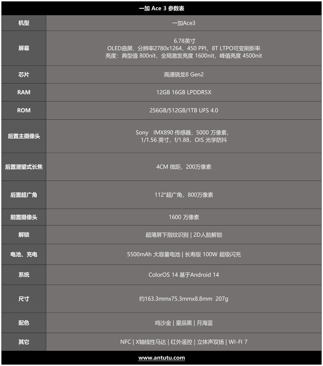 一加Ace 3，一次全方位的深度评测与体验