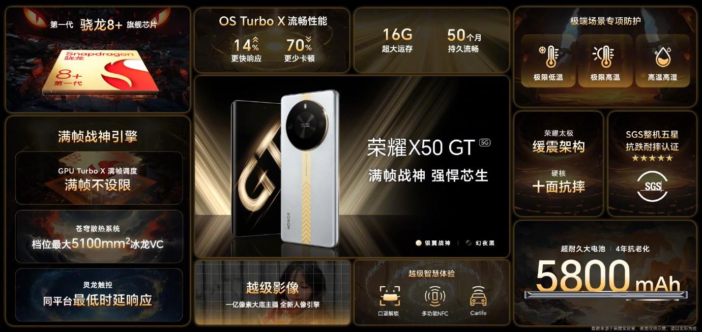 荣耀X50 GT预售开始，搭载骁龙8+ 搭配1999元的首销优惠