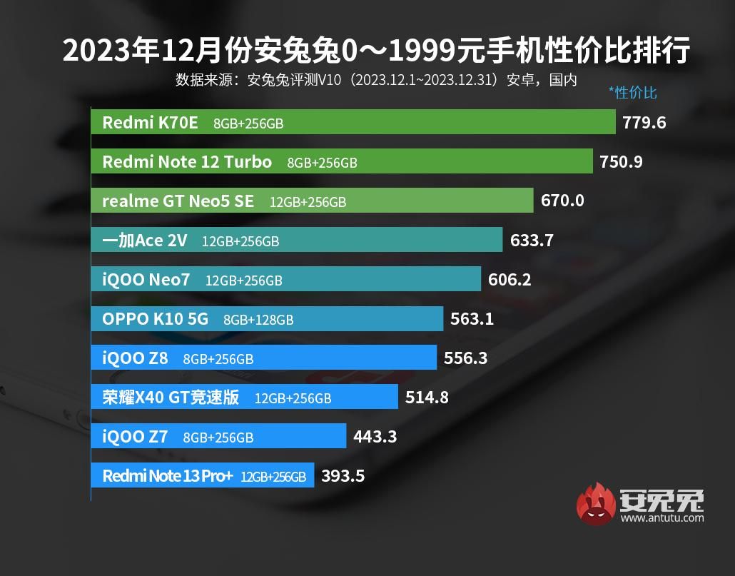 K70E，年终智能旗舰，安卓手机性价比最佳推荐