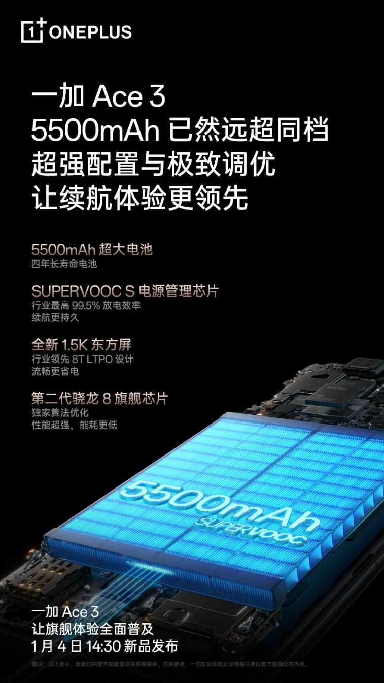 一加Ace 3曝光，6.7 英寸三星 AMOLED 屏幕，满电续航4年