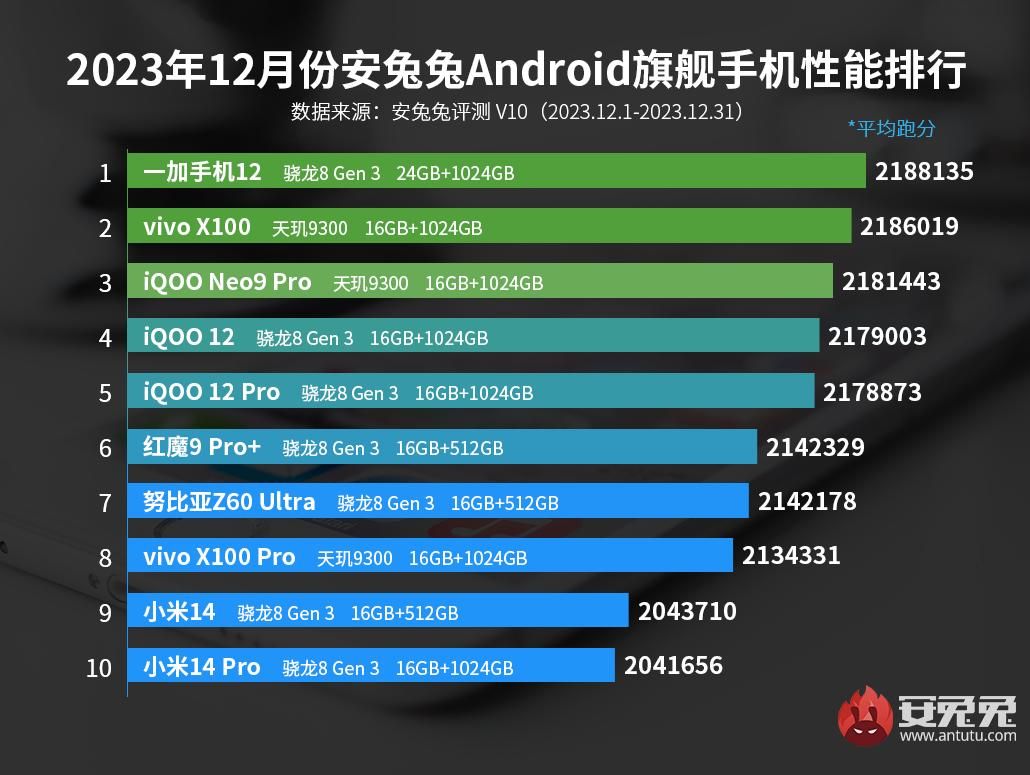 华为Mate 20 Pro，最强大的性能首周测试震撼开启！