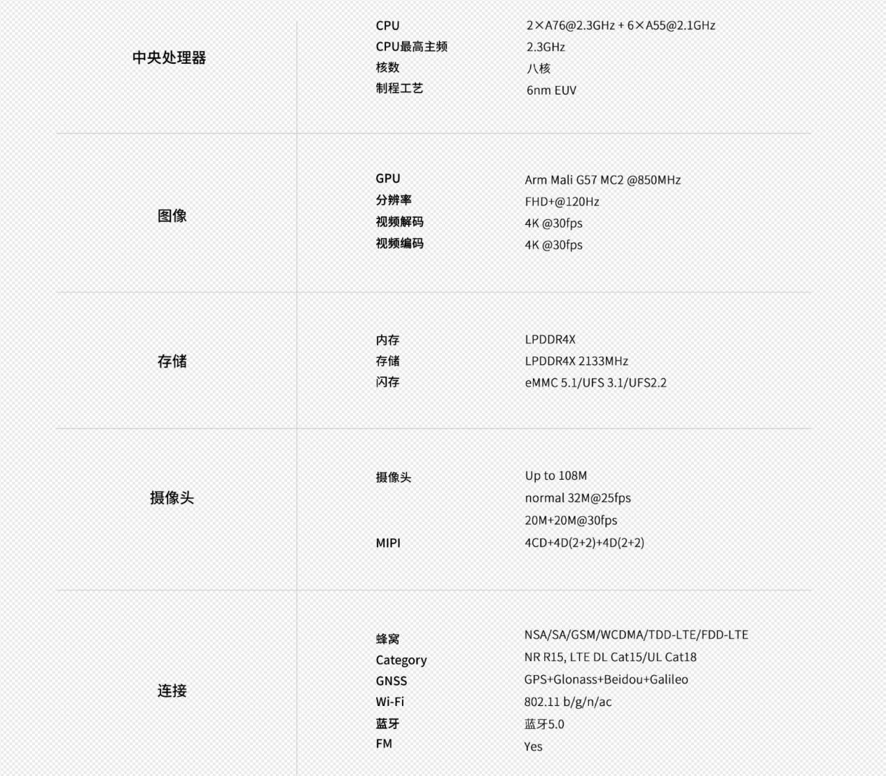 紫光展锐T765处理器发布，拥有108MP主摄像头