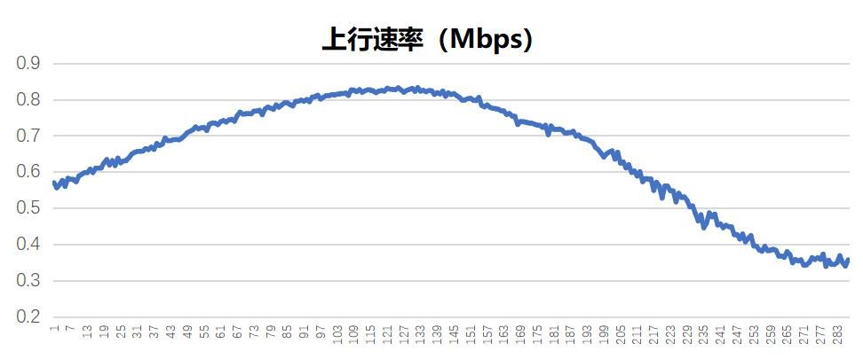 中国移动成功研发新型NR NTN星载基站，开启移动通信新纪元