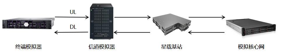 中国移动成功研发新型NR NTN星载基站，开启移动通信新纪元