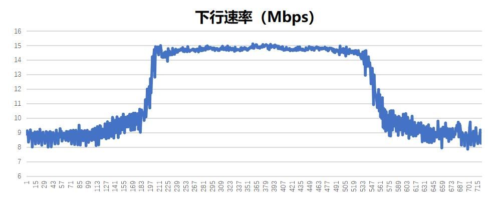 中国移动成功研发新型NR NTN星载基站，开启移动通信新纪元