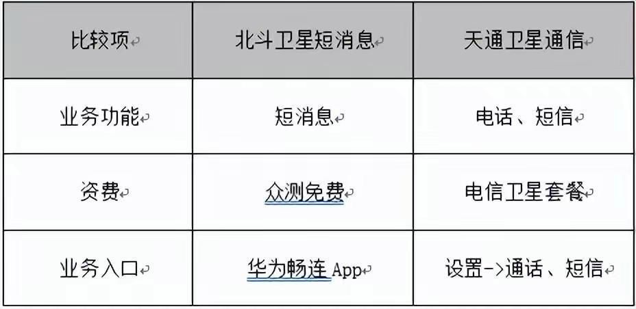 中国移动成功研发新型NR NTN星载基站，开启移动通信新纪元