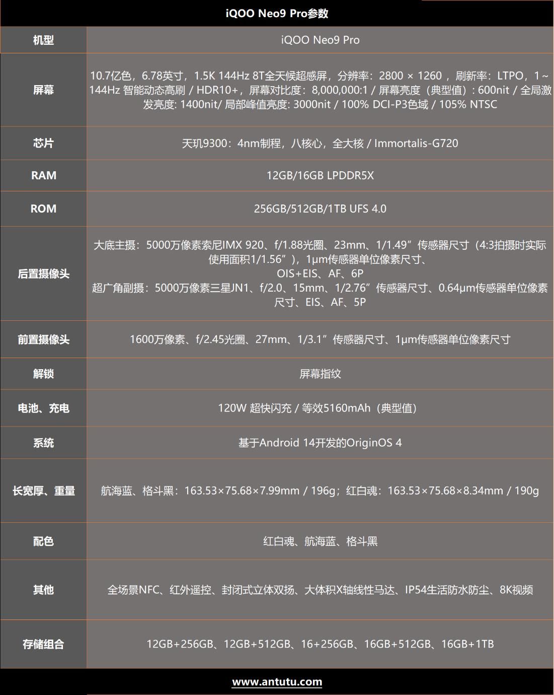 全新研发！IQOO Neo9 Pro内外焕新设计全面评测