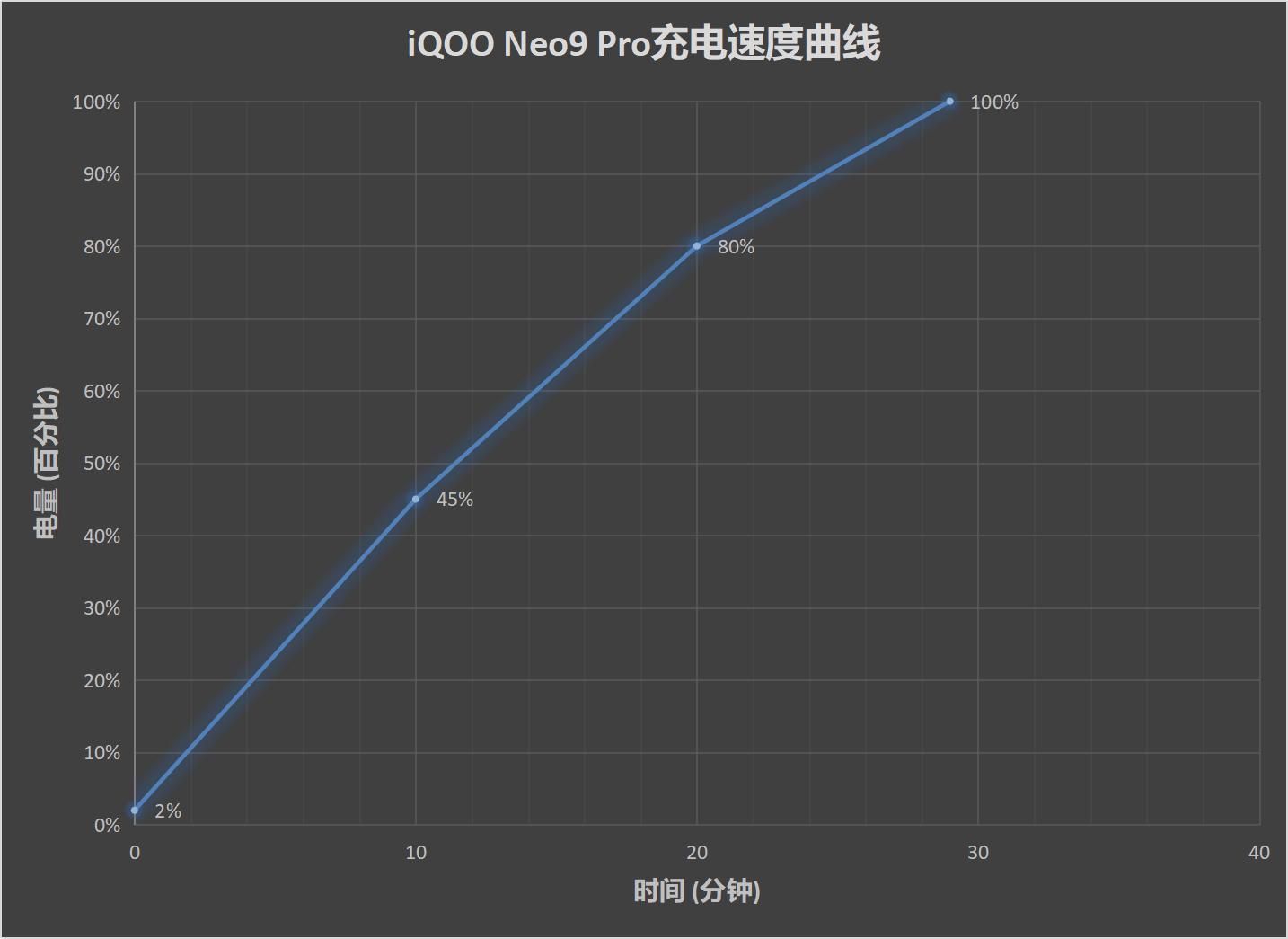全新研发！IQOO Neo9 Pro内外焕新设计全面评测