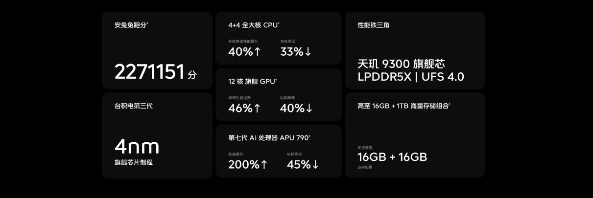 2299元起售！IQOO Neo9系列发布，搭载自研电竞芯片Q1+1.5K 8T旗舰屏