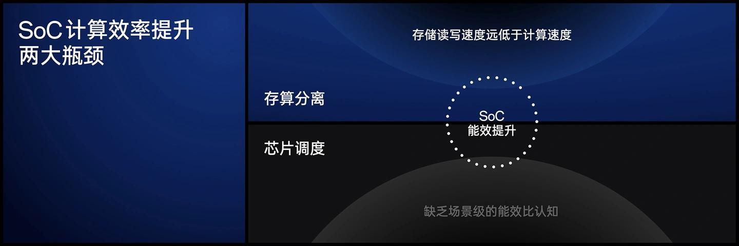 OPPO宣布，自研软硬一体化芯片发布，将重塑移动通信标准