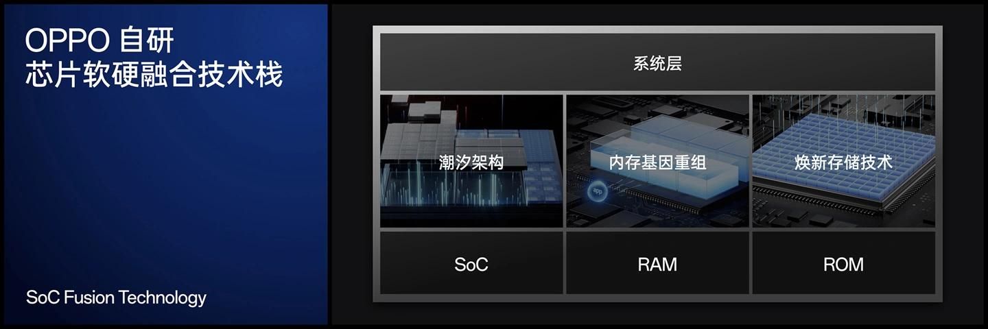 OPPO宣布，自研软硬一体化芯片发布，将重塑移动通信标准