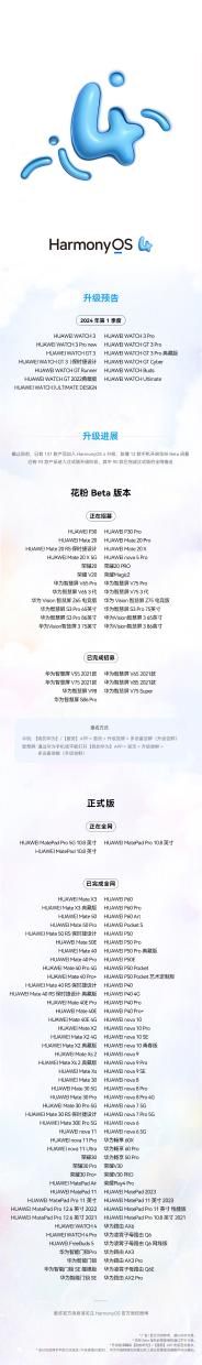 Mate 30系列荣耀V20系列等四大品牌12款手机参与鸿蒙系统4 beta测试