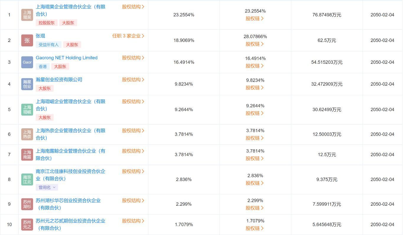 小米否认财务投资谣言
