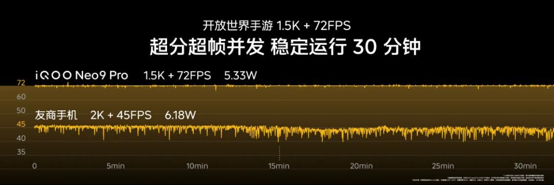 新款IQoneo 9系列，双核游戏性能突破性升级