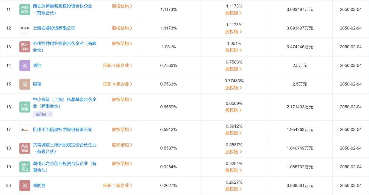 小米否认财务投资谣言