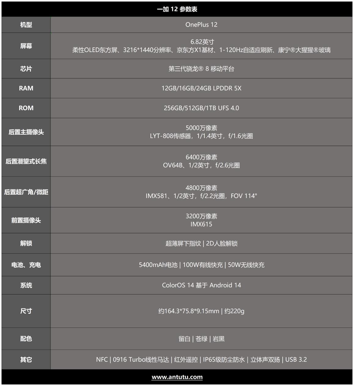 一加12性能强大，评测，不叫Pro其实是Pro