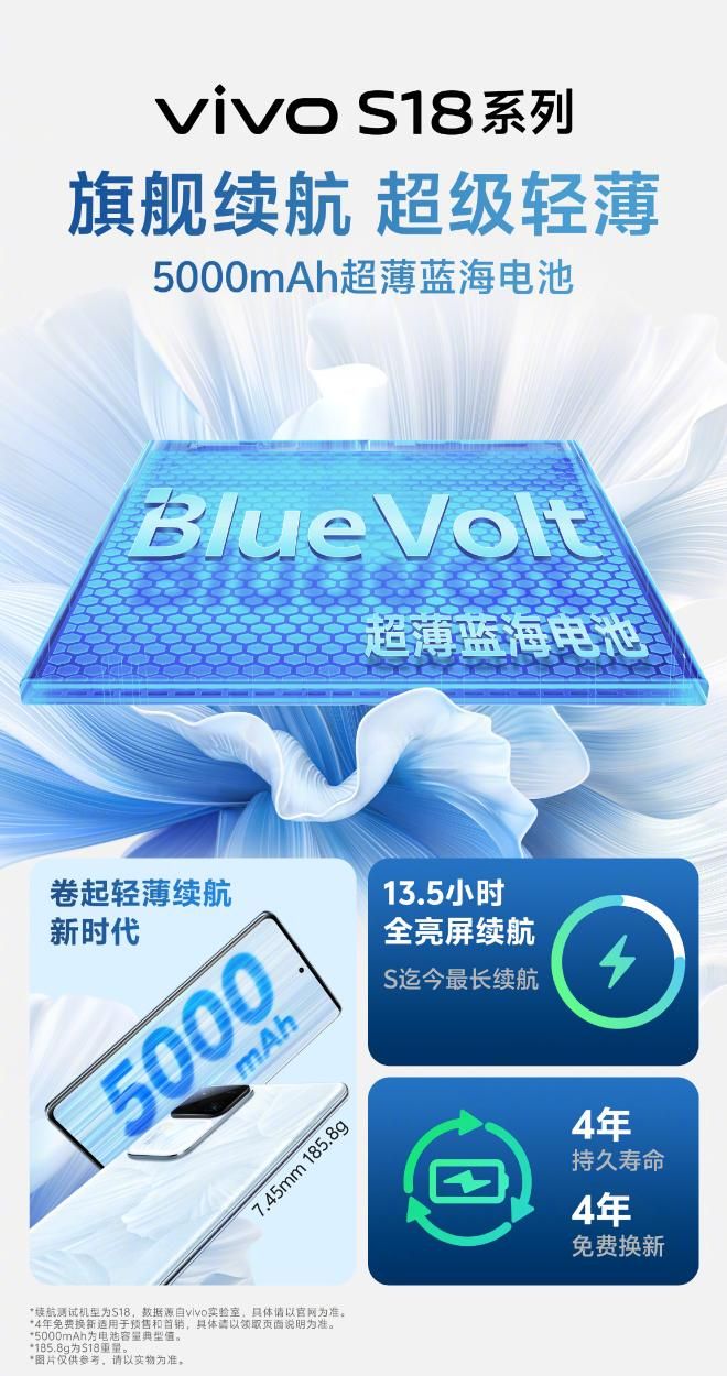 Vivo S18系列预热，5000mAh超薄蓝海电池2800nits局部峰值亮度