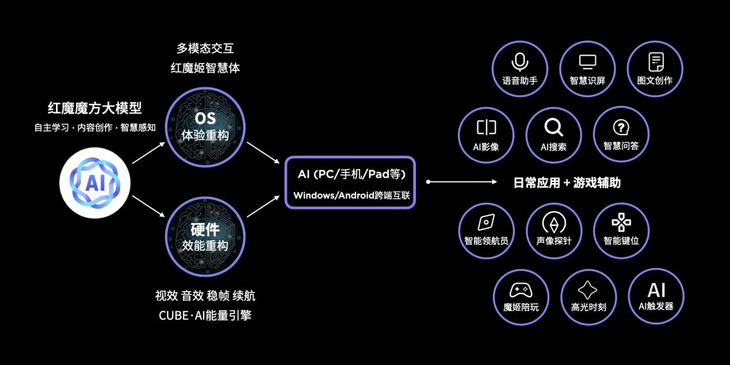 红魔9S Pro，搭载骁龙8 Gen3，玩游戏更流畅，AI智能调优让你畅享卓越体验！