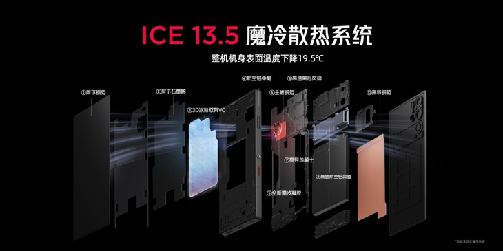 红魔9S Pro，搭载骁龙8 Gen3，玩游戏更流畅，AI智能调优让你畅享卓越体验！