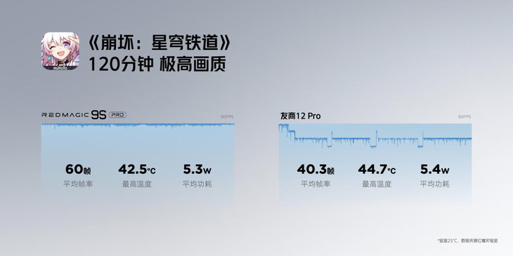 红魔9S Pro，搭载骁龙8 Gen3，玩游戏更流畅，AI智能调优让你畅享卓越体验！