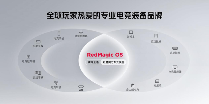 红魔9S Pro，搭载骁龙8 Gen3，玩游戏更流畅，AI智能调优让你畅享卓越体验！