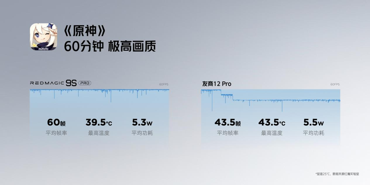 红魔9S Pro，搭载骁龙8 Gen3，玩游戏更流畅，AI智能调优让你畅享卓越体验！