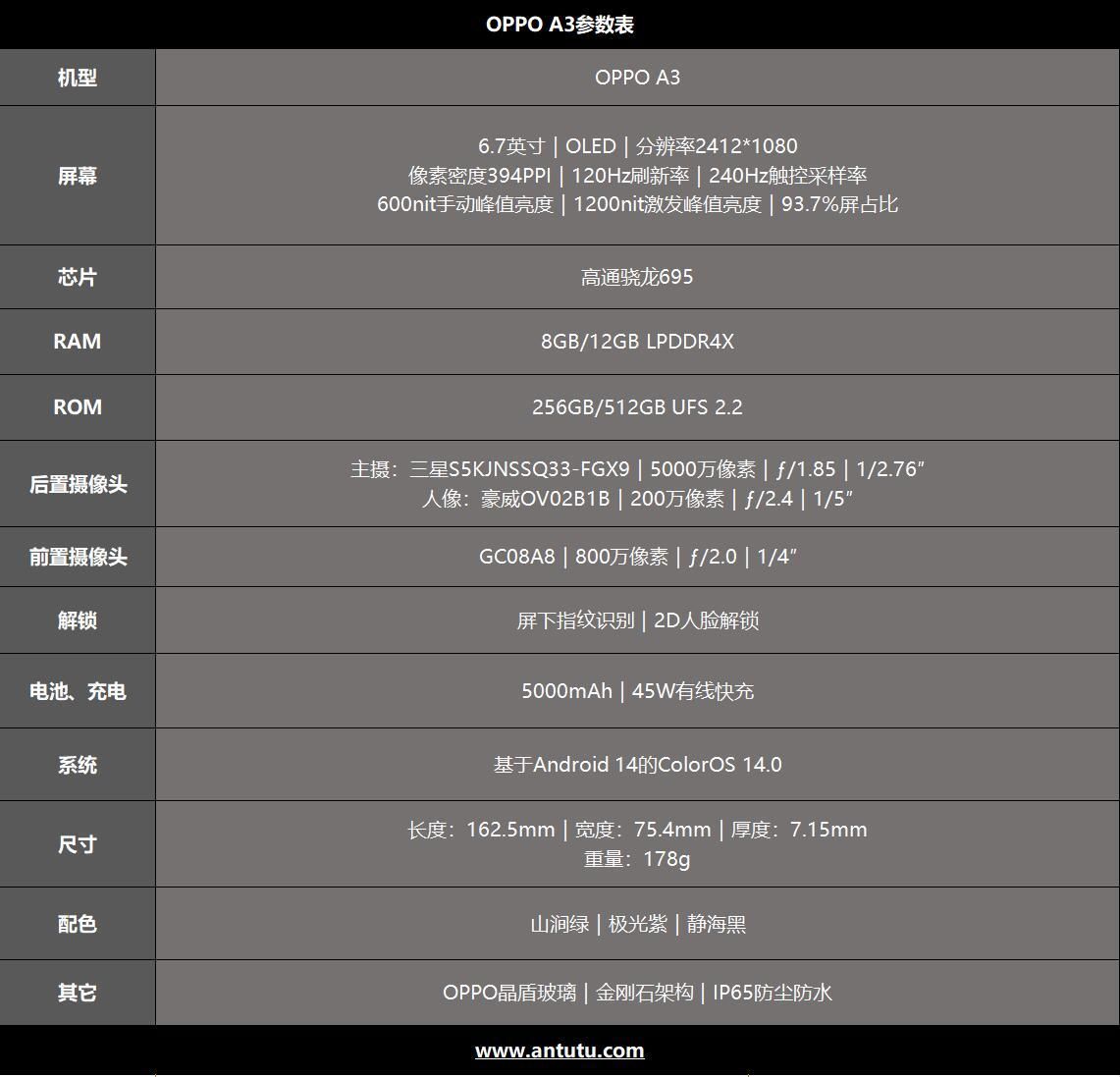 OPPO A3，耐用与性能的完美结合