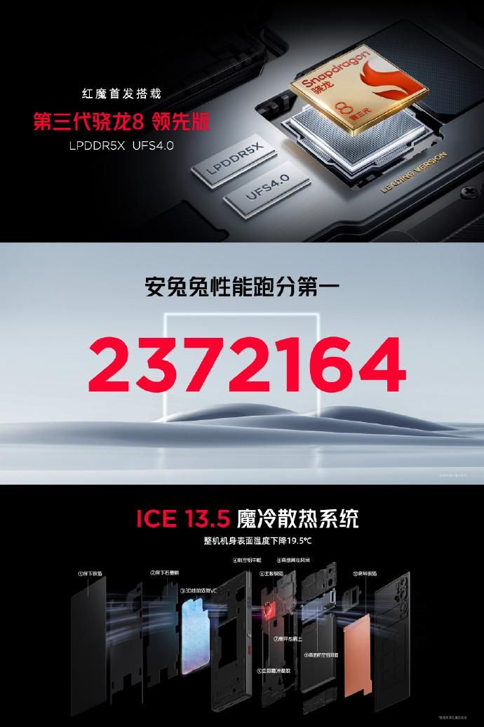 红魔9S Pro，全球首款8Gen3领先版4799开售！