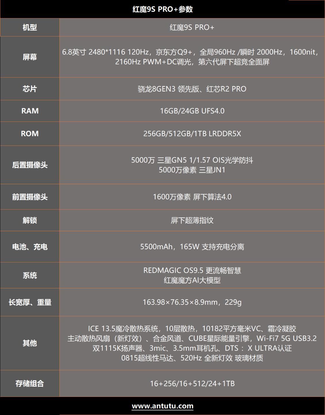 红魔9S Pro+，全球首款8Gen3游戏性能极限