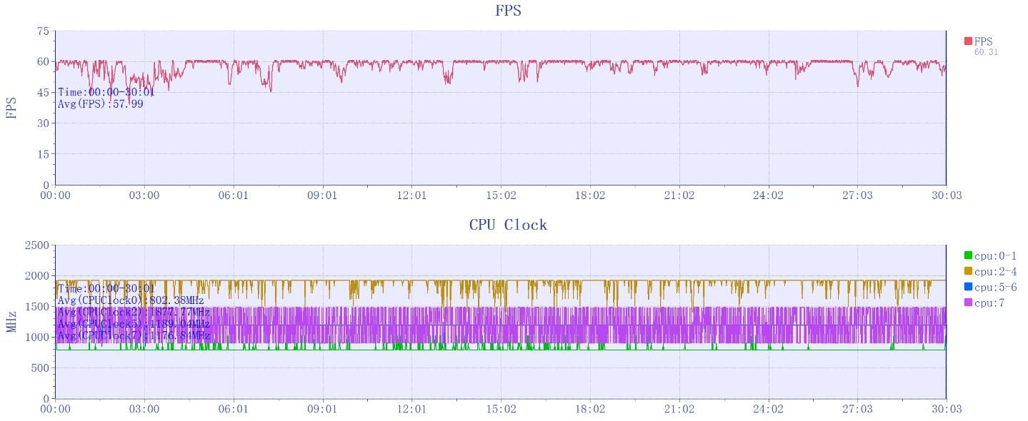红魔9S Pro+，全球首款8Gen3游戏性能极限