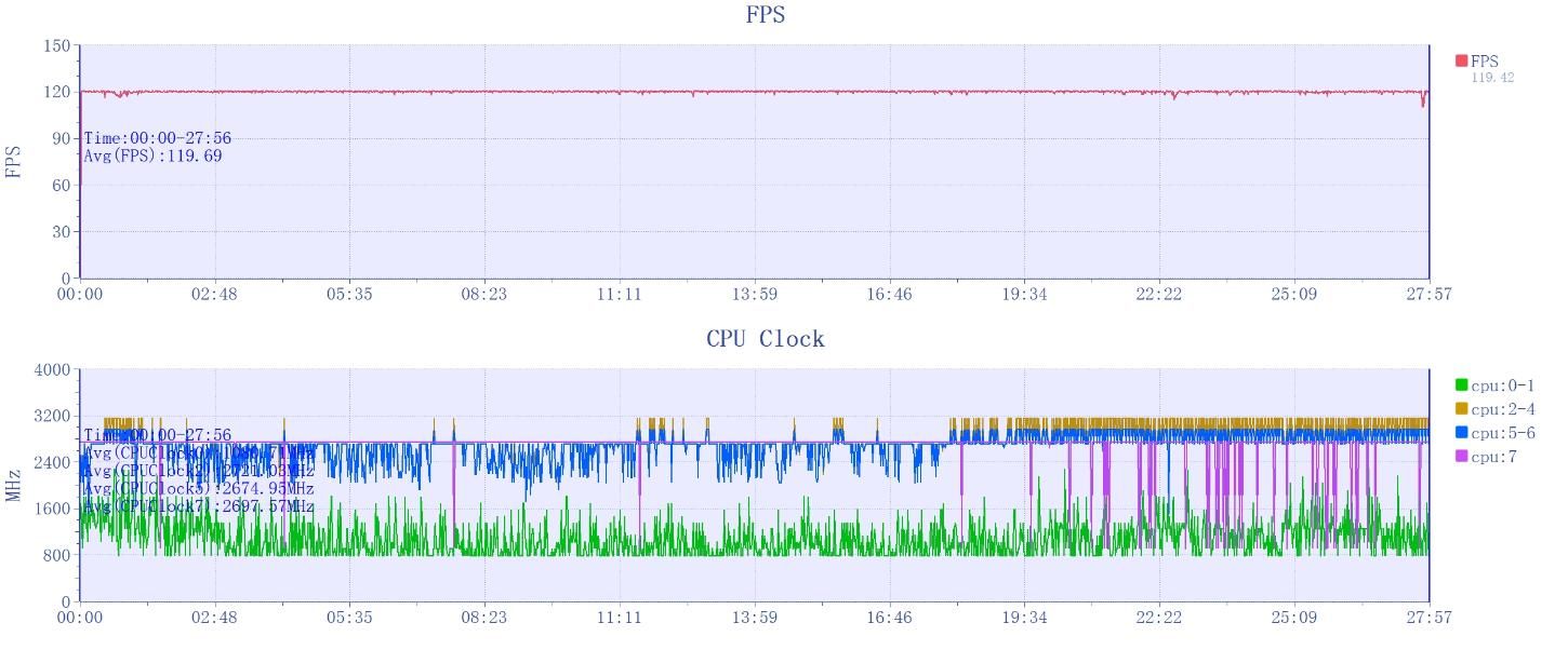 红魔9S Pro+，全球首款8Gen3游戏性能极限