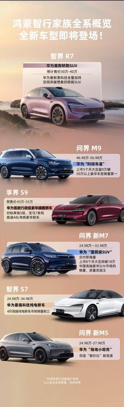 鸿蒙系统智行新品发布会，搭载华为黑科技的智捷R7即将登场！