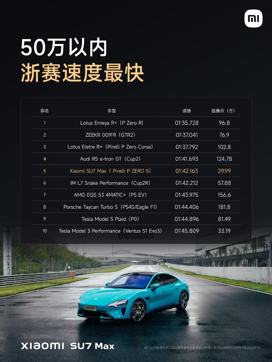 小米汽车携全新SU7参展北京车展 销售量达5781台