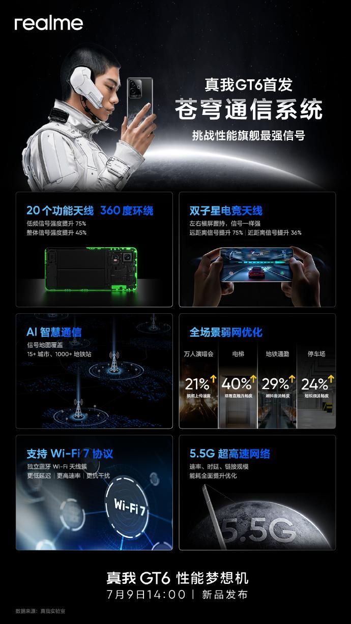 天空通信系统的基本原理与应用探讨