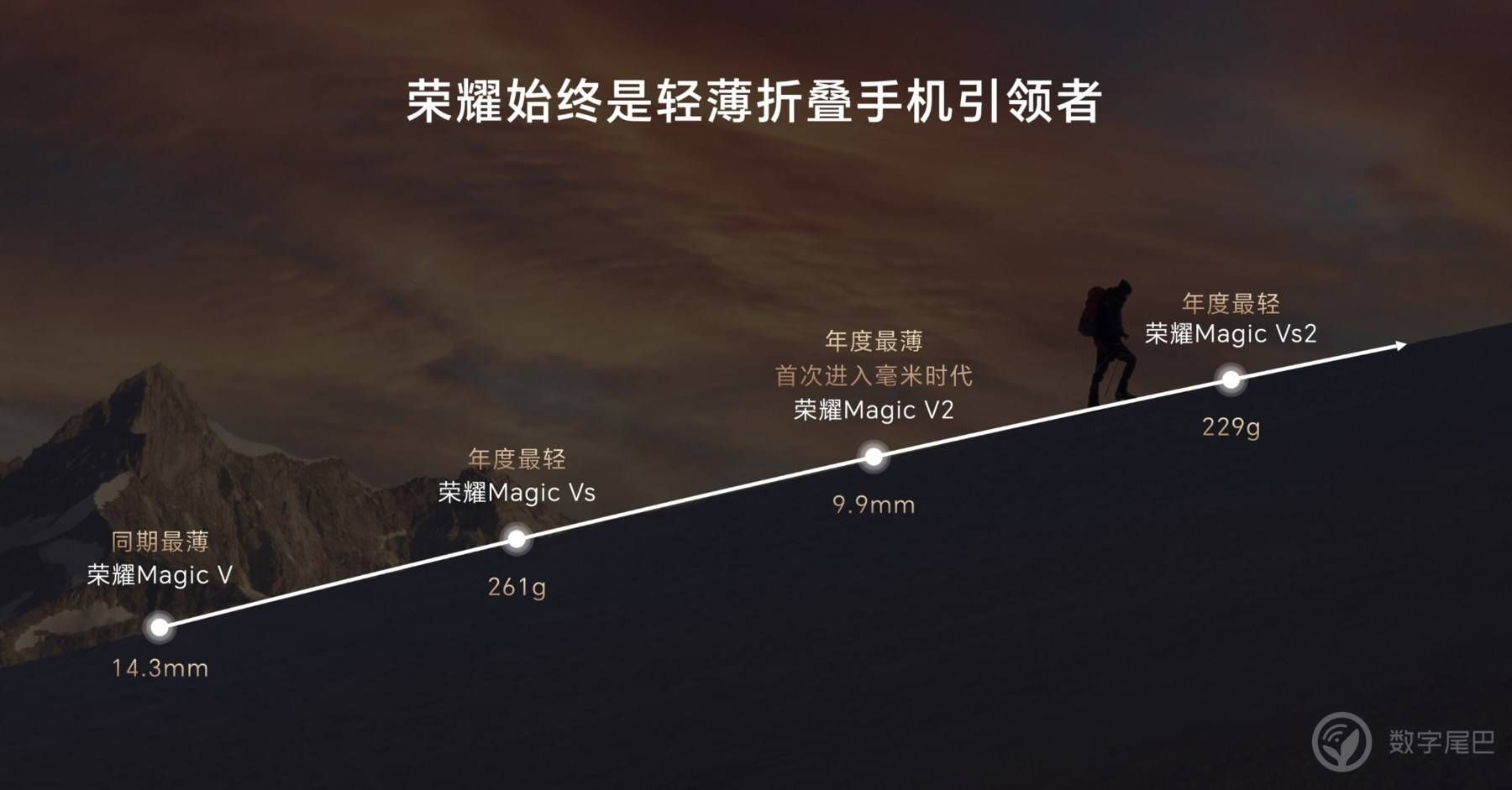 全球首款搭载三代青海湖电池的荣耀Magic V3已经下线并开始销售