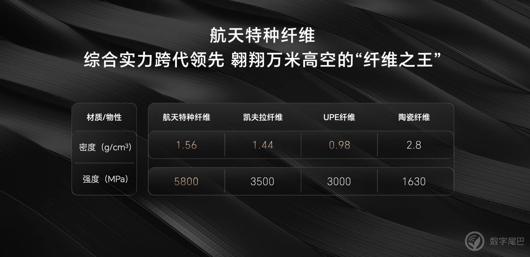 全球首款搭载三代青海湖电池的荣耀Magic V3已经下线并开始销售