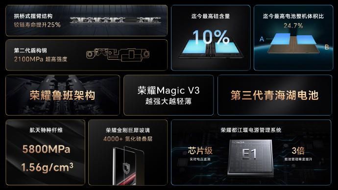 荣耀发布第三代青海湖电池技术，Magic V3首发