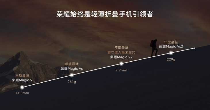 荣耀人工智能，两大突破性的技术创新挑战硬件想象