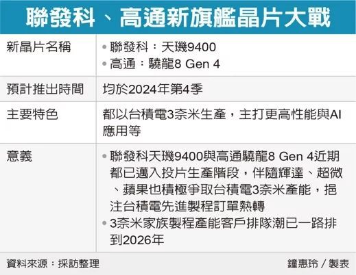 联发科天机9400芯片曝光台积电3nm工艺