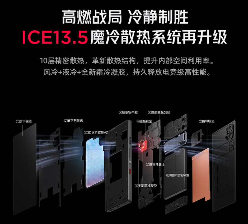 骁龙8 Gen 3先驱者红魔9S Pro系列AI游戏手机震撼上市！售价4799元起