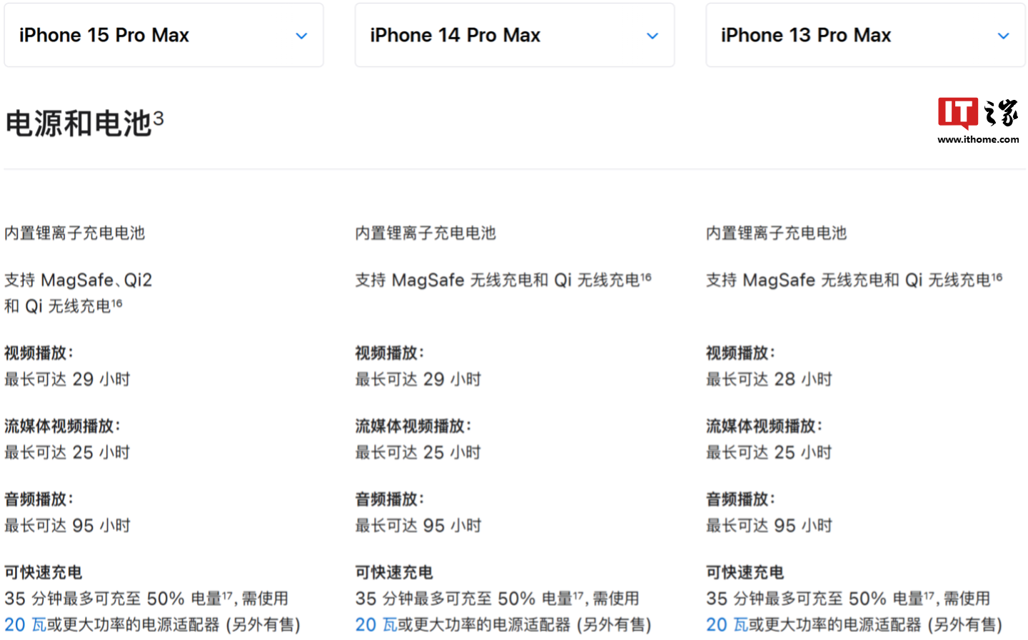 苹果iPhone 16系列，将配备40W快充，充电时间有望优化至25分钟