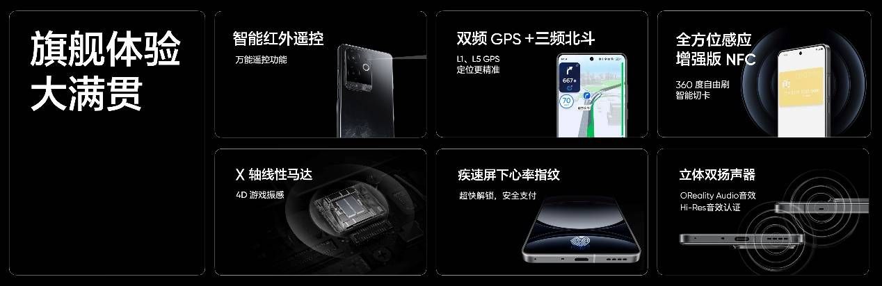 性能梦机，入门至高端的IGT6性能版终于上市
