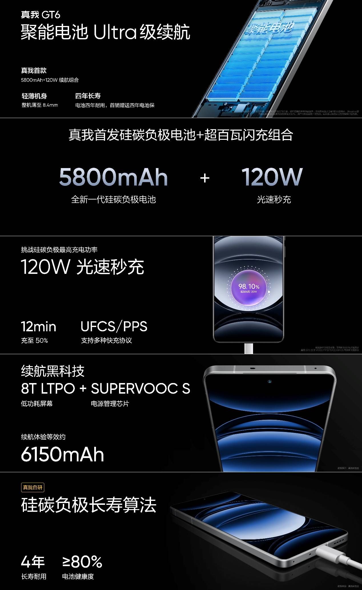 性能梦机，入门至高端的IGT6性能版终于上市