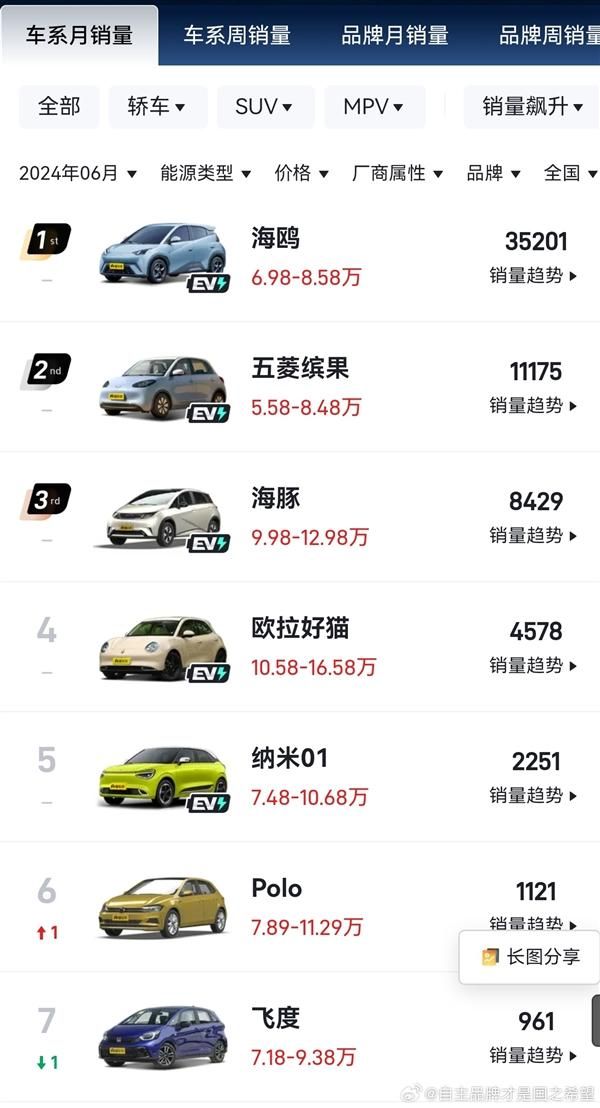 超跑，销量只有海鸥的一半，销量如何？