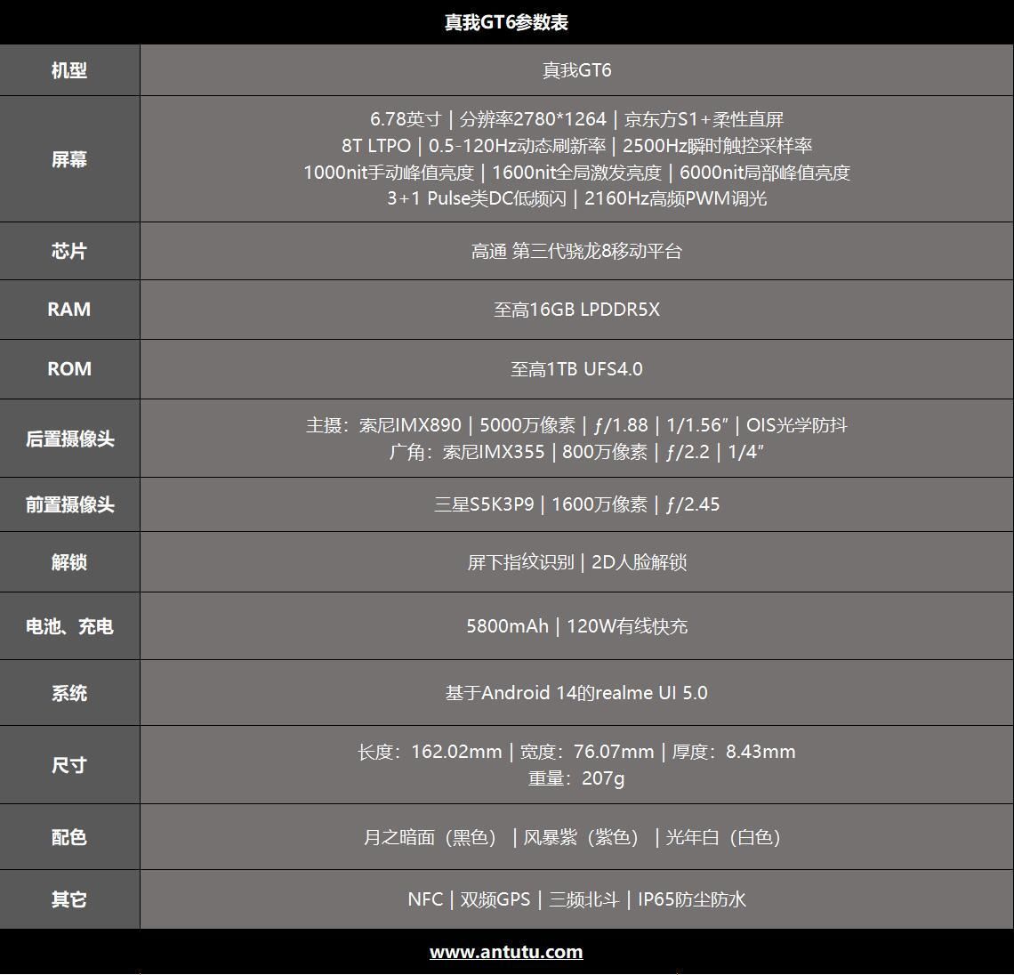 真实我是香薰机吗? GT6为何评价这么高?