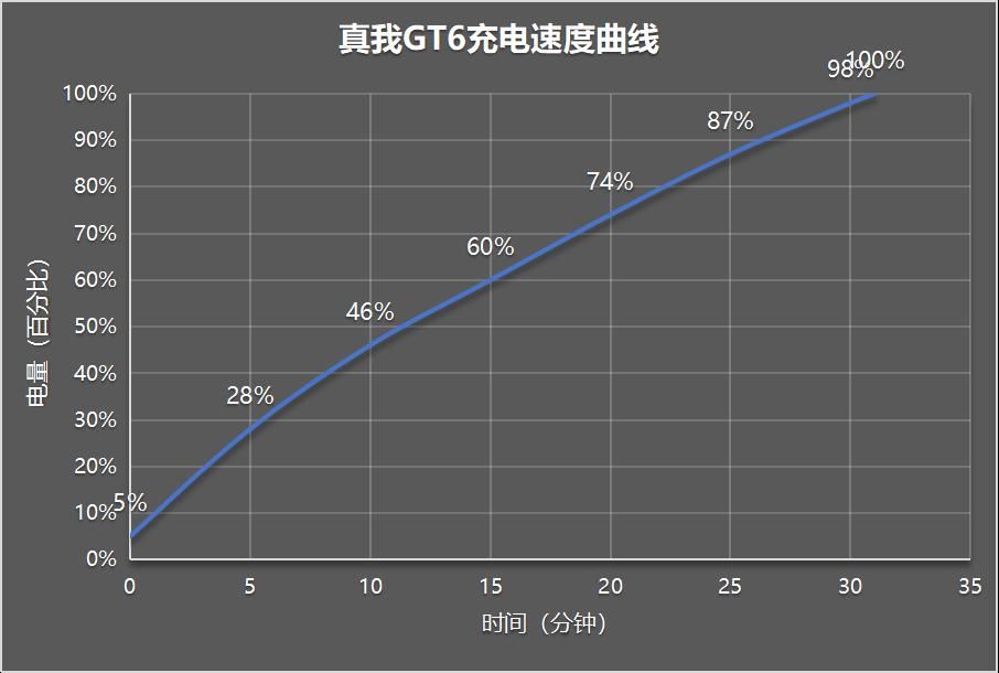 真实我是香薰机吗? GT6为何评价这么高?
