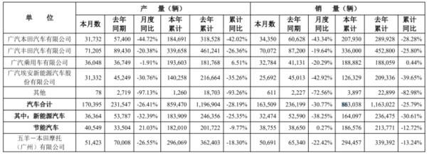 日系三大车销售下滑？神话终结！